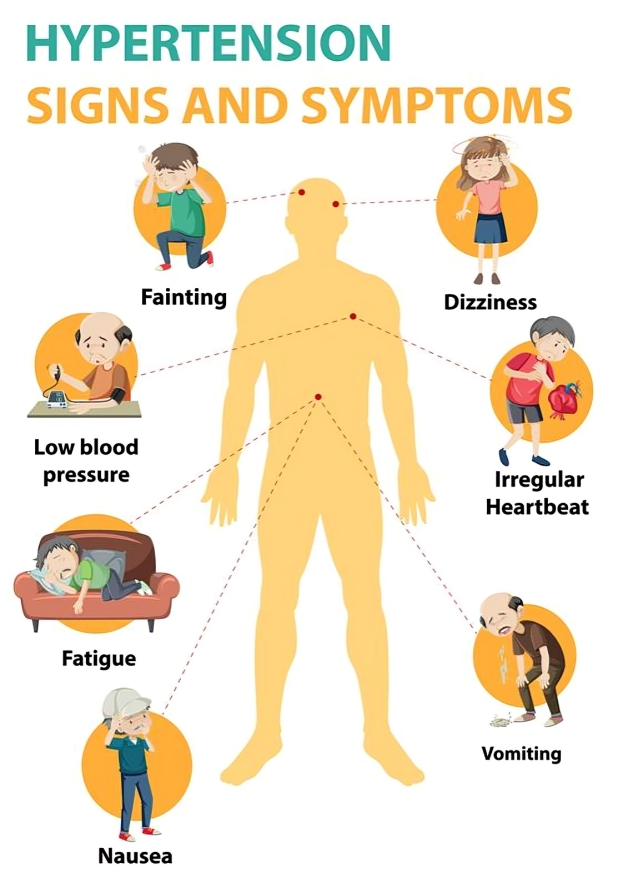 Symptoms of Hypertension