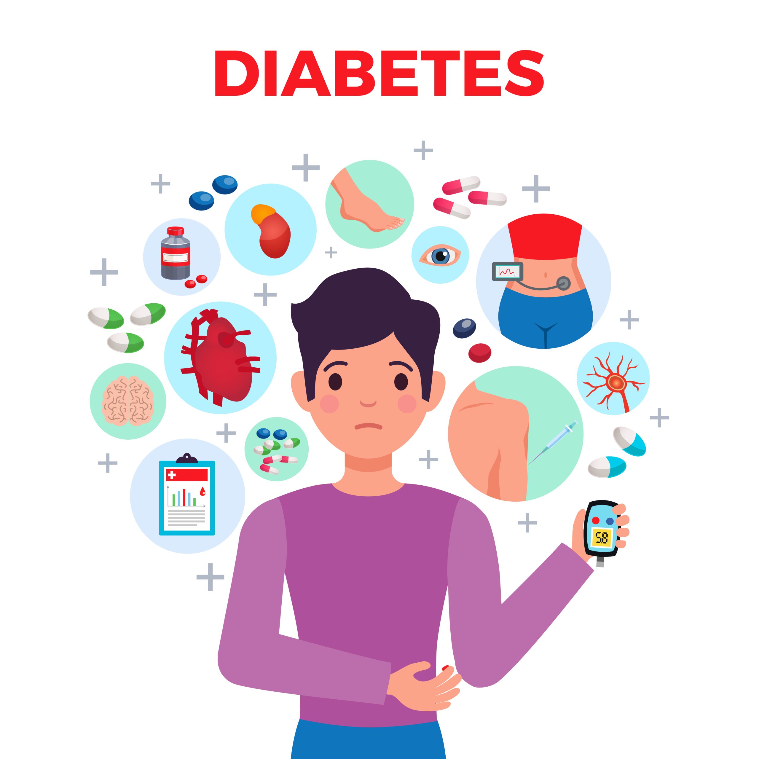 Symptoms of Diabetes 