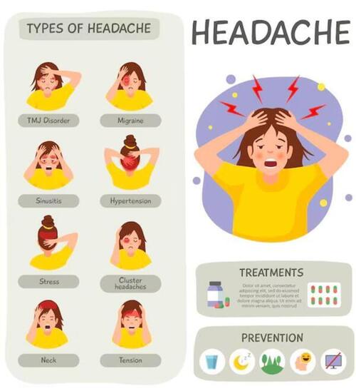 Causes Of Chikangunya