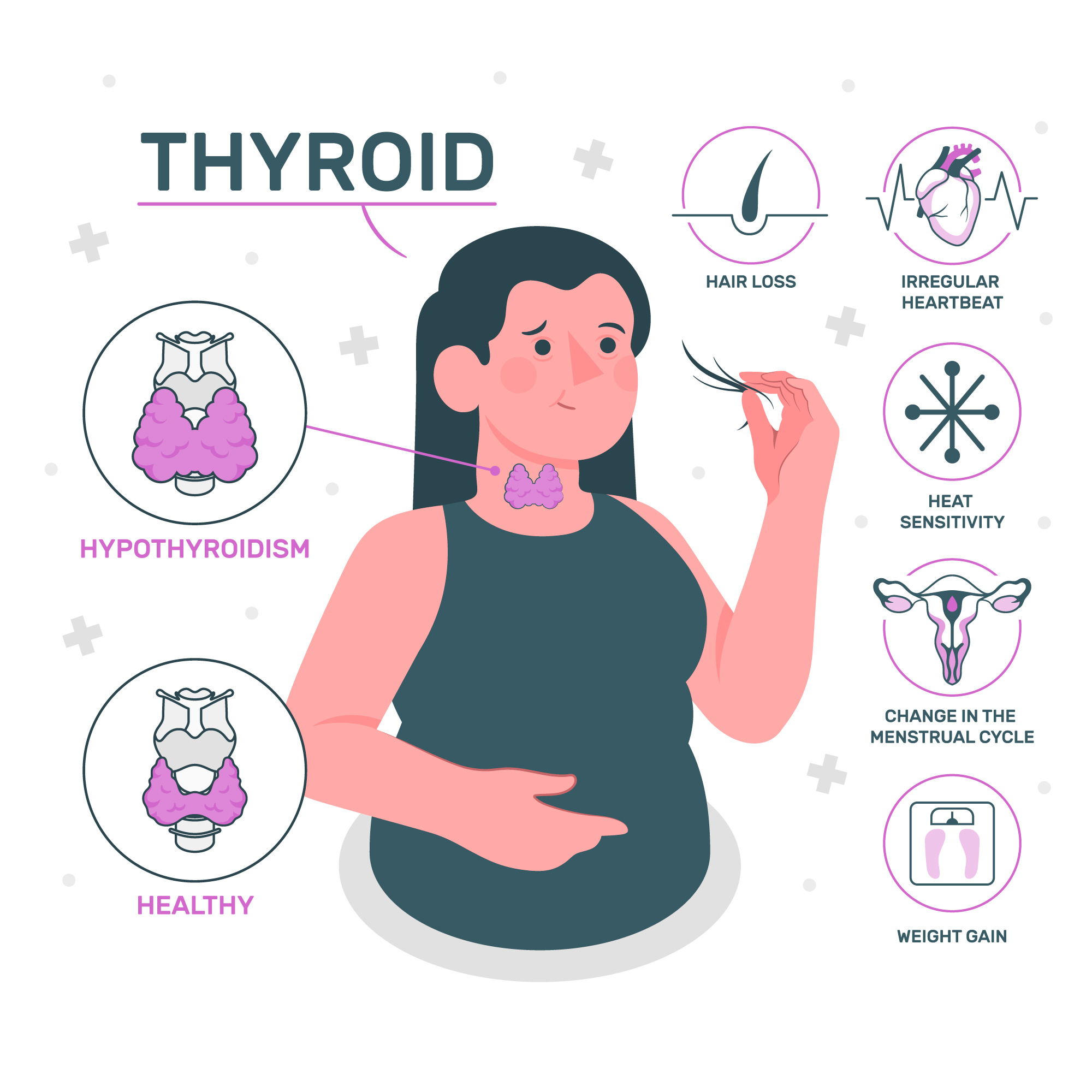 hypothyroid